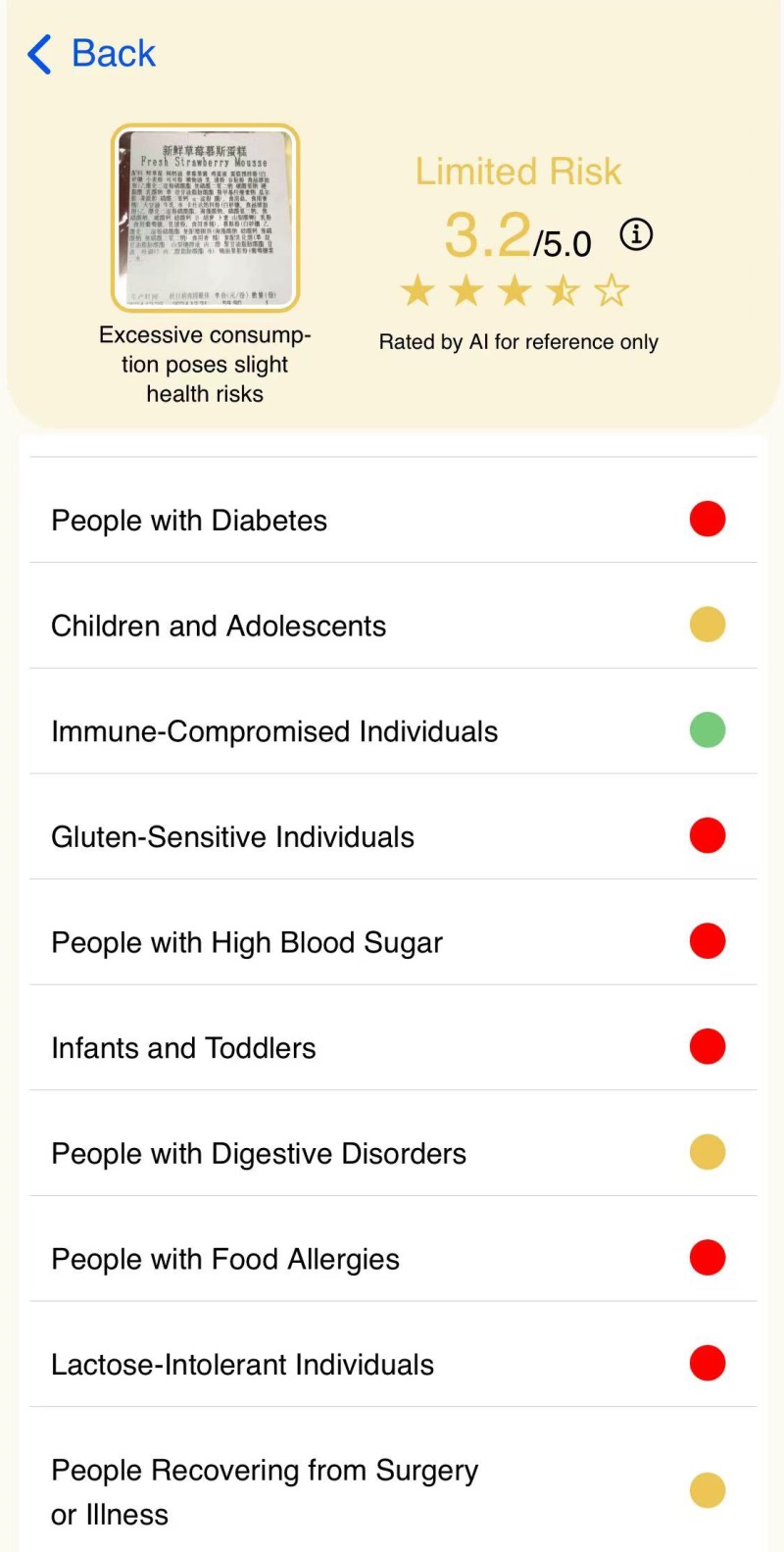 Supporting Personalized Diets